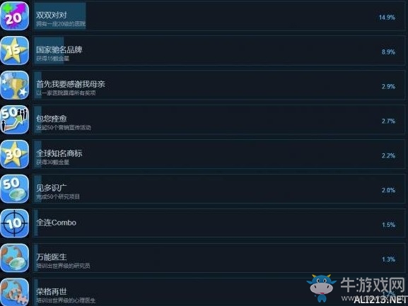 《雙點醫(yī)院》成就大全