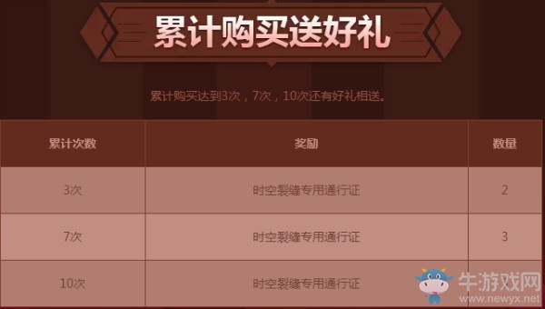 《DNF》2018年9月神秘封印禮盒大回饋