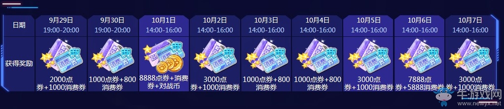 《QQ飛車》10.1超時(shí)空穿梭者全民送 100%得永久福利