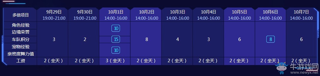 《QQ飛車》10.1超時(shí)空穿梭者全民送 100%得永久福利
