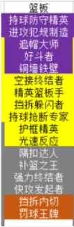 《NBA 2k19》全位置模板推薦