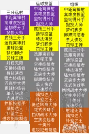 《NBA 2k19》全位置模板推薦