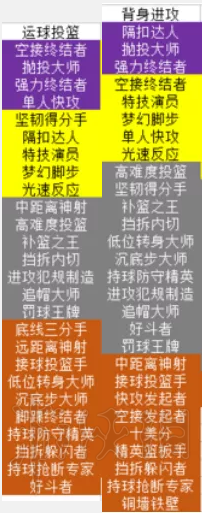 《NBA 2k19》全位置模板推薦