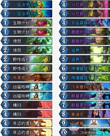 《爐石傳說》砰砰計劃狂野77德卡組推薦