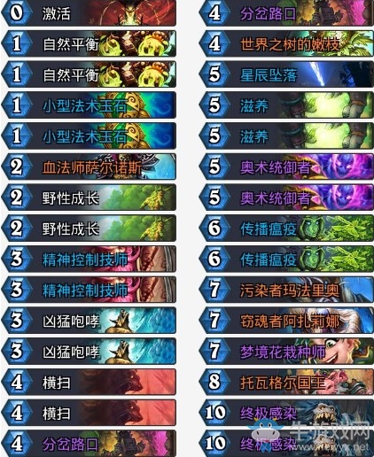 《爐石傳說》砰砰計劃xhope換家德卡組推薦