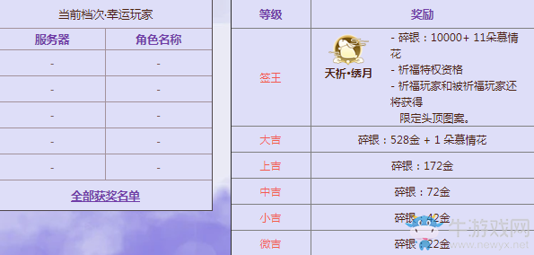 《天涯明月刀》祈年·繡月 中秋外觀一起團購