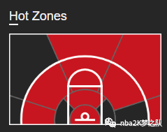 《NBA 2k19》新秀卡包球員安東尼介紹　