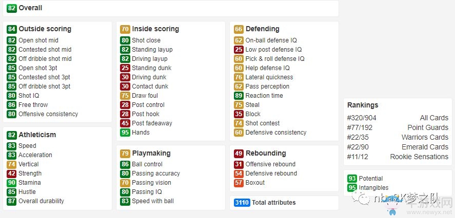 《NBA 2k19》新秀卡包球員介紹　