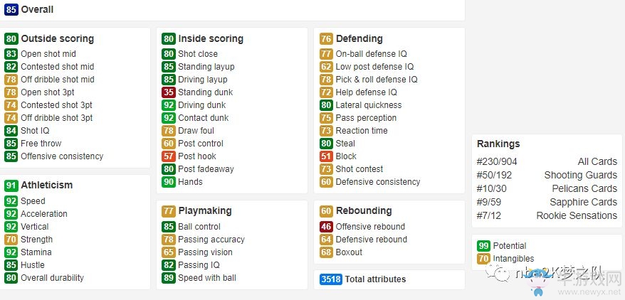 《NBA 2k19》新秀卡包球員科比介紹