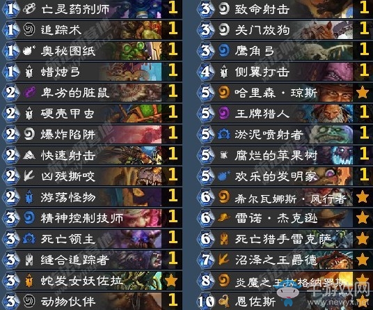 《爐石傳說》砰砰計劃Duwin狂野宇宙獵卡組推薦