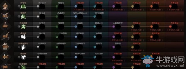 《太吾繪卷》門派支持度提升方法介紹