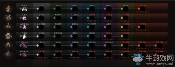 《太吾繪卷》門派支持度提升方法介紹