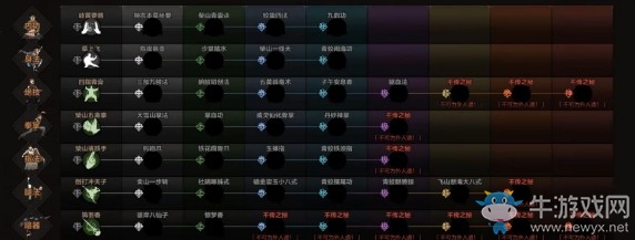 《太吾繪卷》門派支持度提升方法介紹