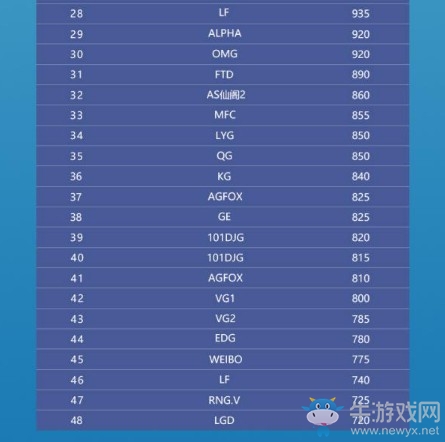 《堡壘之夜》斯坦·李公開賽線下名單一覽