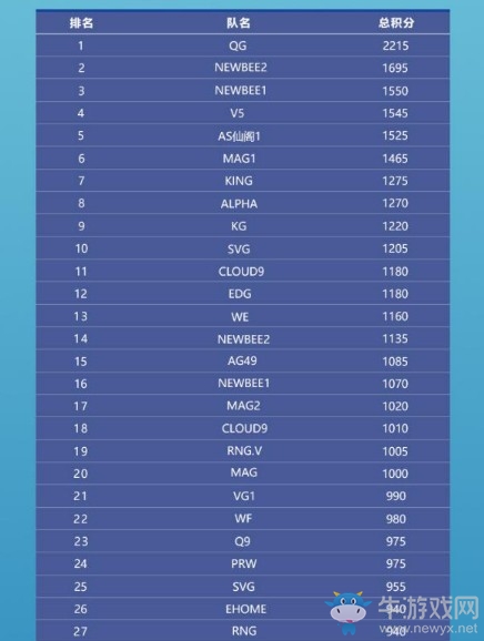 《堡壘之夜》斯坦·李公開賽線下名單一覽