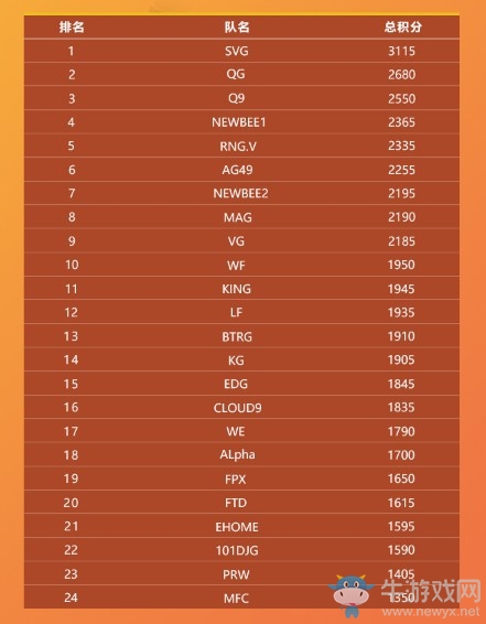 《堡壘之夜》斯坦·李公開賽線下名單一覽