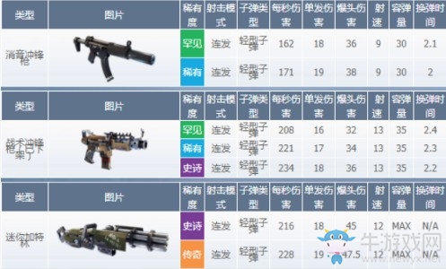 《堡壘之夜》第六賽季第二周挑戰任務一覽