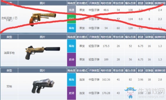 《堡壘之夜》第六賽季第二周挑戰任務一覽