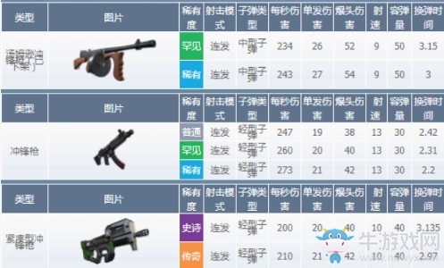 《堡壘之夜》第六賽季第二周挑戰任務一覽