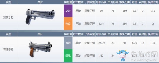 《堡壘之夜》第六賽季第二周挑戰任務一覽