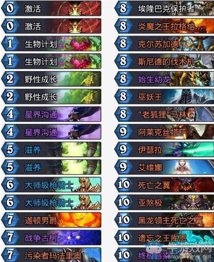 《爐石傳說》砰砰計狂野星界德卡組推薦