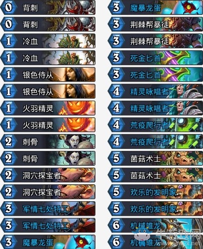 《爐石傳說》砰砰計劃平民高勝亡語賊卡組推薦