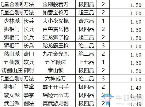 《太吾繪卷》各武功運(yùn)功效果排名