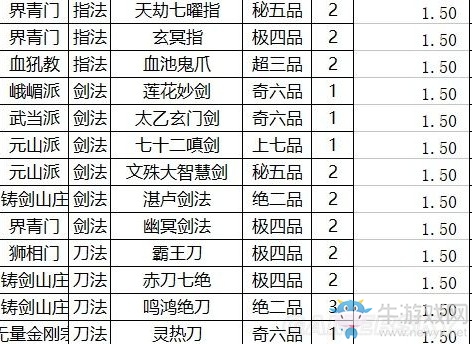 《太吾繪卷》各武功運(yùn)功效果排名