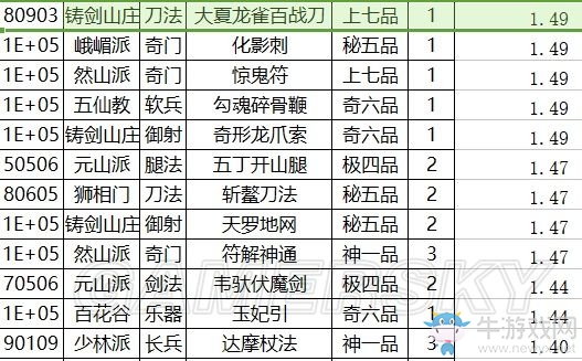 《太吾繪卷》各武功運(yùn)功效果排名
