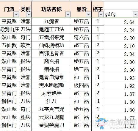 《太吾繪卷》各武功運(yùn)功效果排名