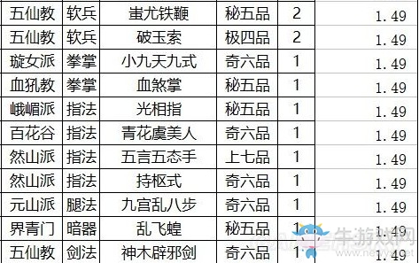 《太吾繪卷》各武功運(yùn)功效果排名