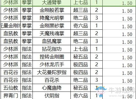 《太吾繪卷》各武功運(yùn)功效果排名