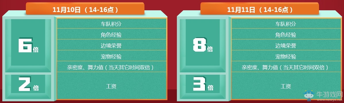 《QQ飛車》11.11年度盛典 整點(diǎn)送永久