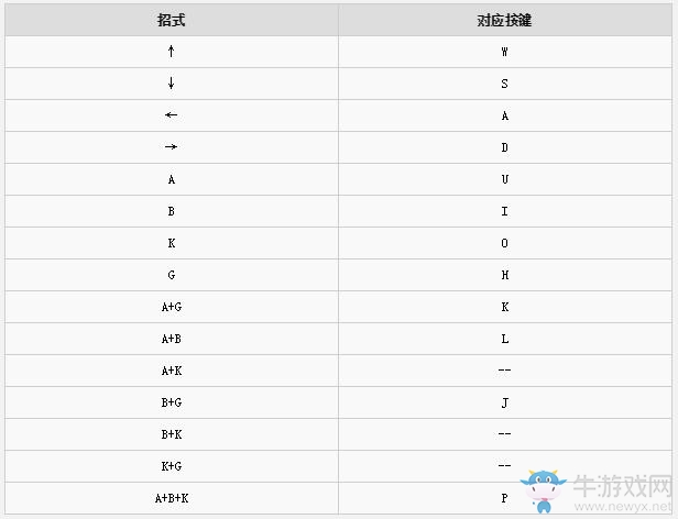 《靈魂能力6》按鍵及sp獲得方法