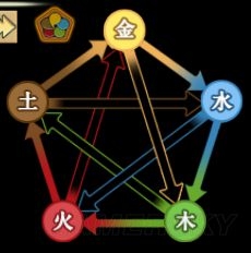 《了不起的修仙模擬器》建筑風(fēng)水介紹