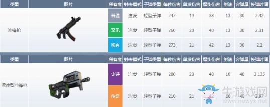 《堡壘之夜》第六賽季第五周挑戰任務一覽