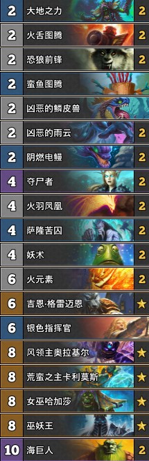 《爐石傳說》砰砰計劃新環境偶數薩卡組推薦