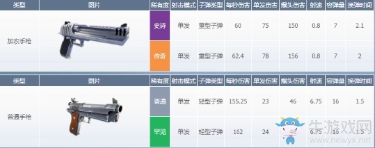 《堡壘之夜》第六賽季第五周挑戰任務一覽