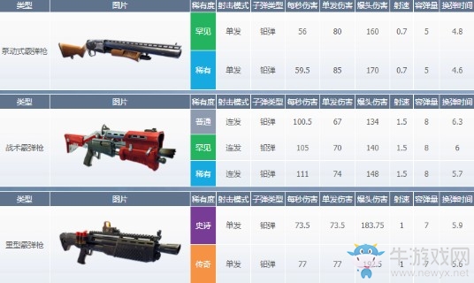 《堡壘之夜》第六賽季第五周挑戰任務一覽