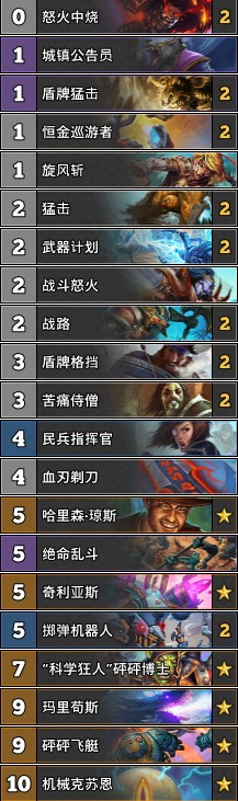 《爐石傳說》砰砰計劃新環境機克戰卡組推薦