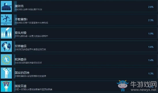 《足球經(jīng)理2019》成就大全