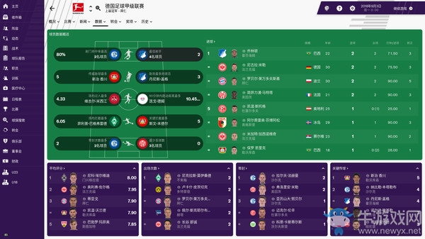 《足球經(jīng)理2019》成就大全