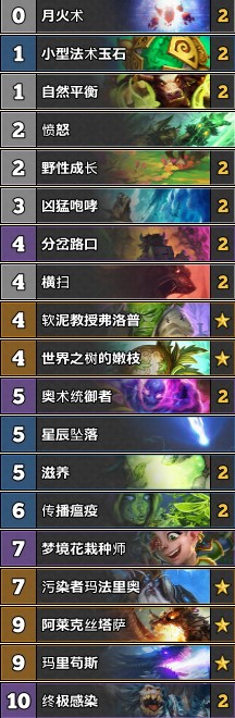 《爐石傳說》砰砰計(jì)劃月初藍(lán)龍德卡組推薦