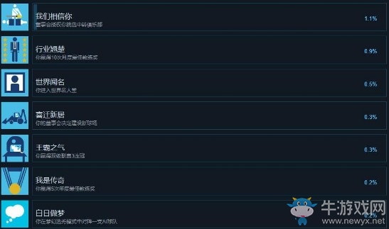 《足球經(jīng)理2019》成就大全