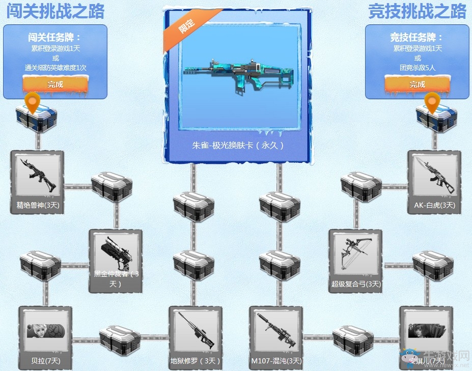 《逆戰(zhàn)》闖關(guān)競(jìng)技挑戰(zhàn)助威逆聯(lián)盟 領(lǐng)永久朱雀極光皮膚