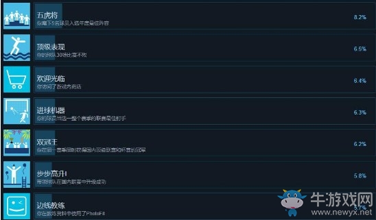 《足球經(jīng)理2019》成就大全