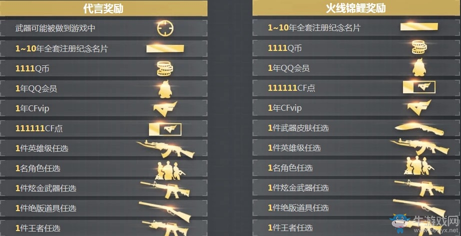 《CF》火線代言人 尋找火線錦鯉