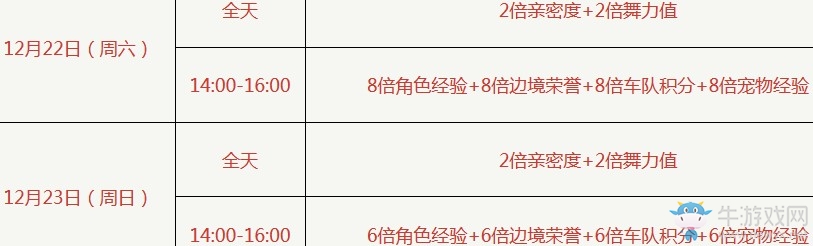 《QQ飛車》濃情圣誕 拿永久服飾