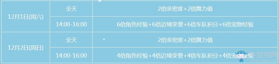 《QQ飛車》冰雪物語 送永久背飾