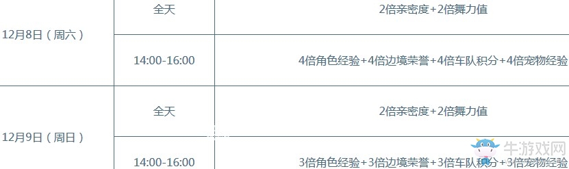 《QQ飛車》冬天記憶 領(lǐng)永久發(fā)飾